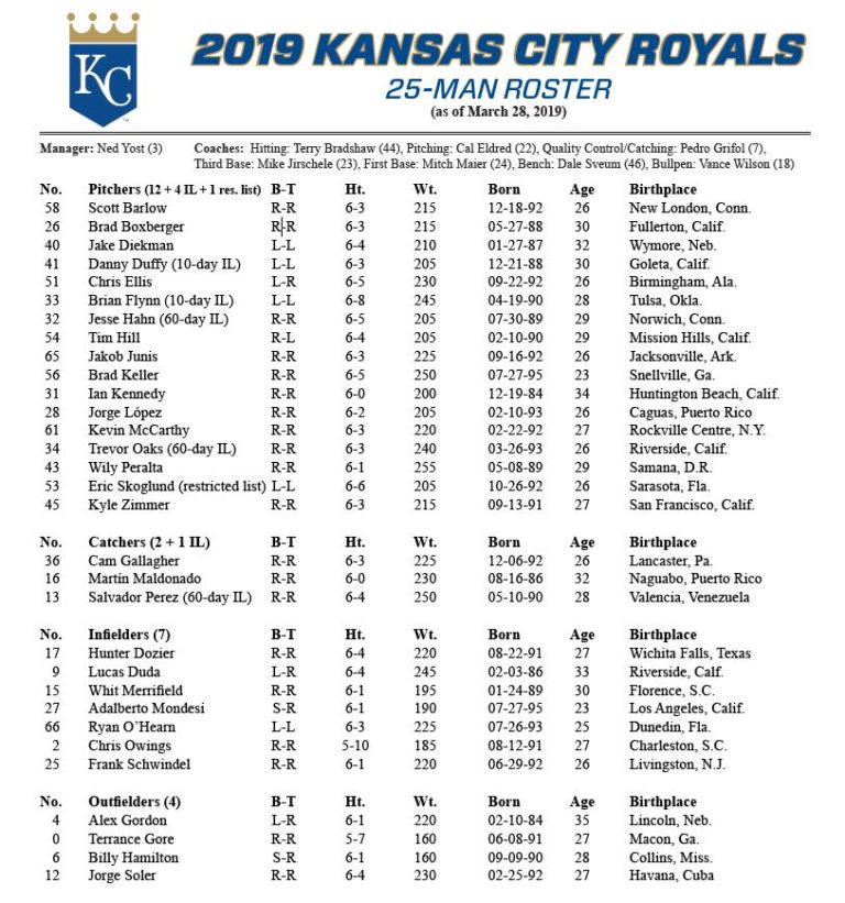 Royals Announce Roster Moves to Finalize Opening Day Roster