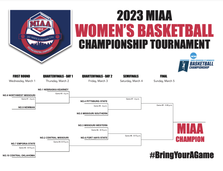 MIAA Announces 2023 Tournament Bracket