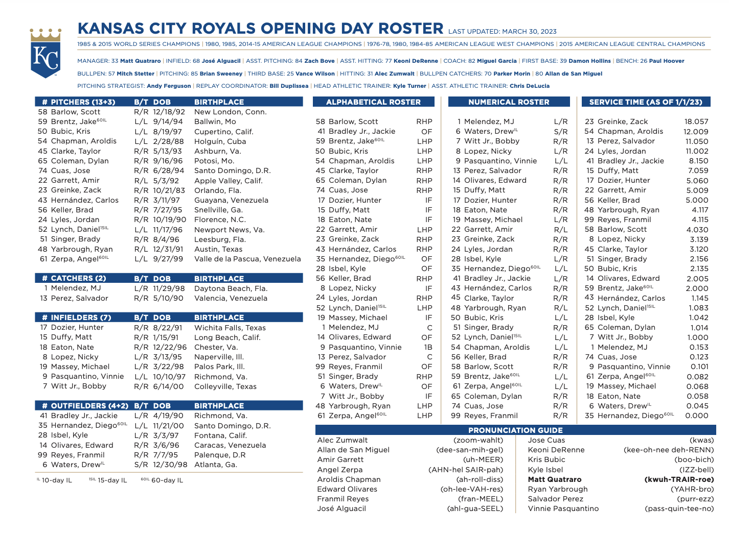 ROYALS ANNOUNCE 2023 OPENING DAY ROSTER