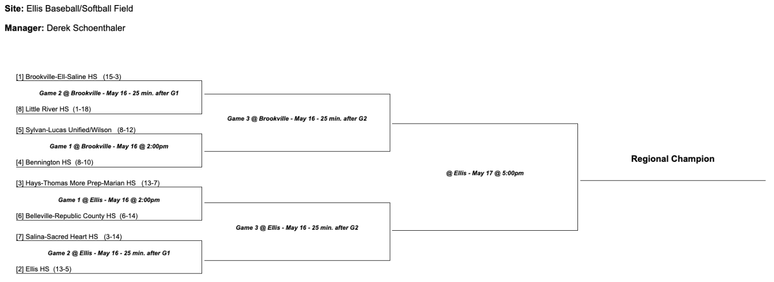 High School Softball Regional Brackets Announced